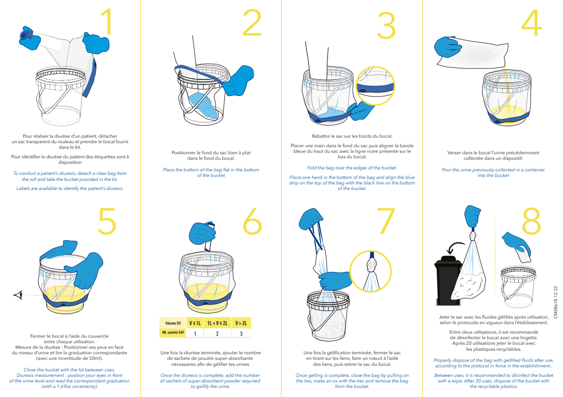 Kit de recueil des urines sur 24h - Carebag® | Cleanis